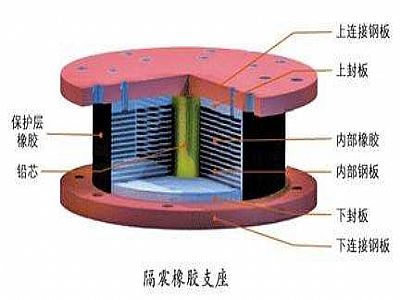 泰顺县通过构建力学模型来研究摩擦摆隔震支座隔震性能