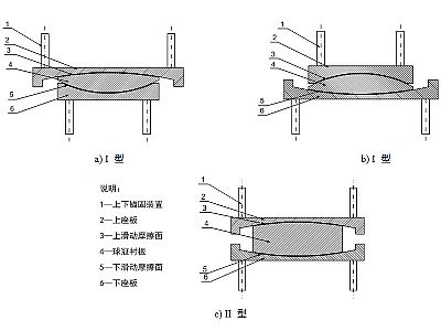 泰顺县建筑摩擦摆隔震支座分类、标记、规格