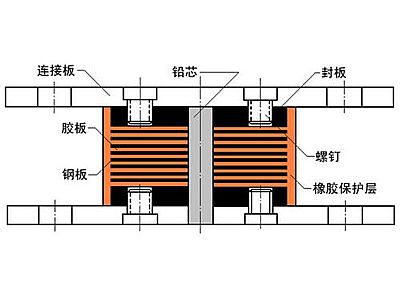 泰顺县抗震支座施工-普通板式橡胶支座厂家